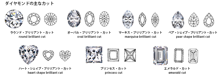 ダイヤモンドの主なカット