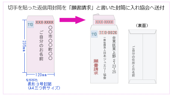 郵便による願書請求方法